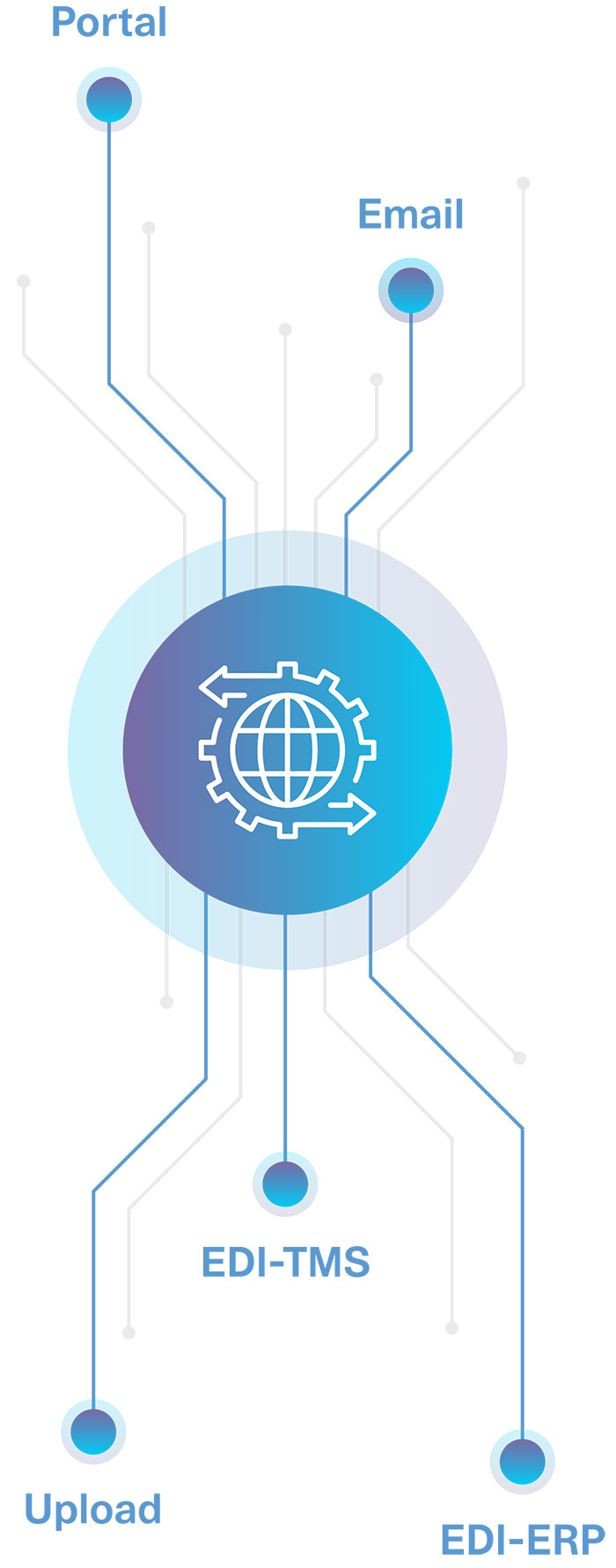 Elemica api connectivity cognizant hike percentage