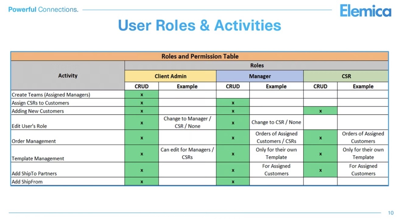 User Management Training